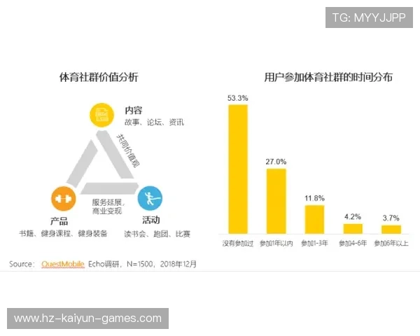 体育商业模式创新带动中小企业活力释放